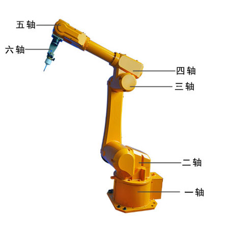 六軸機器人